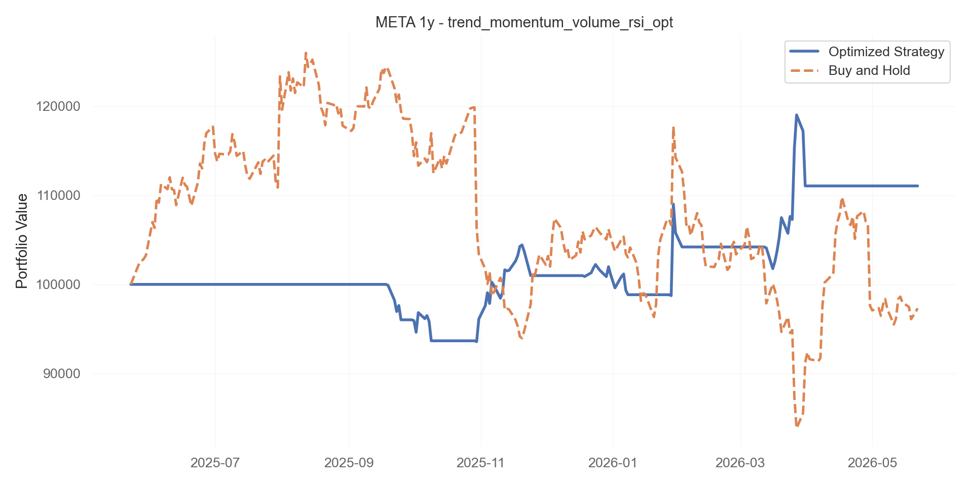 trend_momentum_volume_rsi_opt equity curve