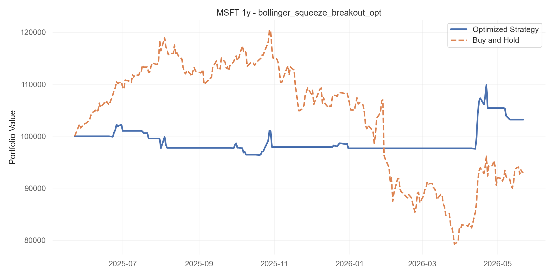 bollinger_squeeze_breakout_opt equity curve