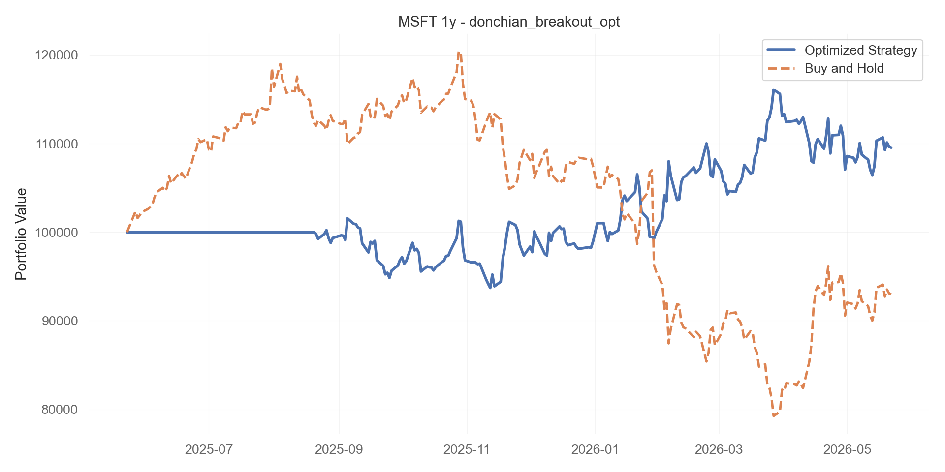 donchian_breakout_opt equity curve