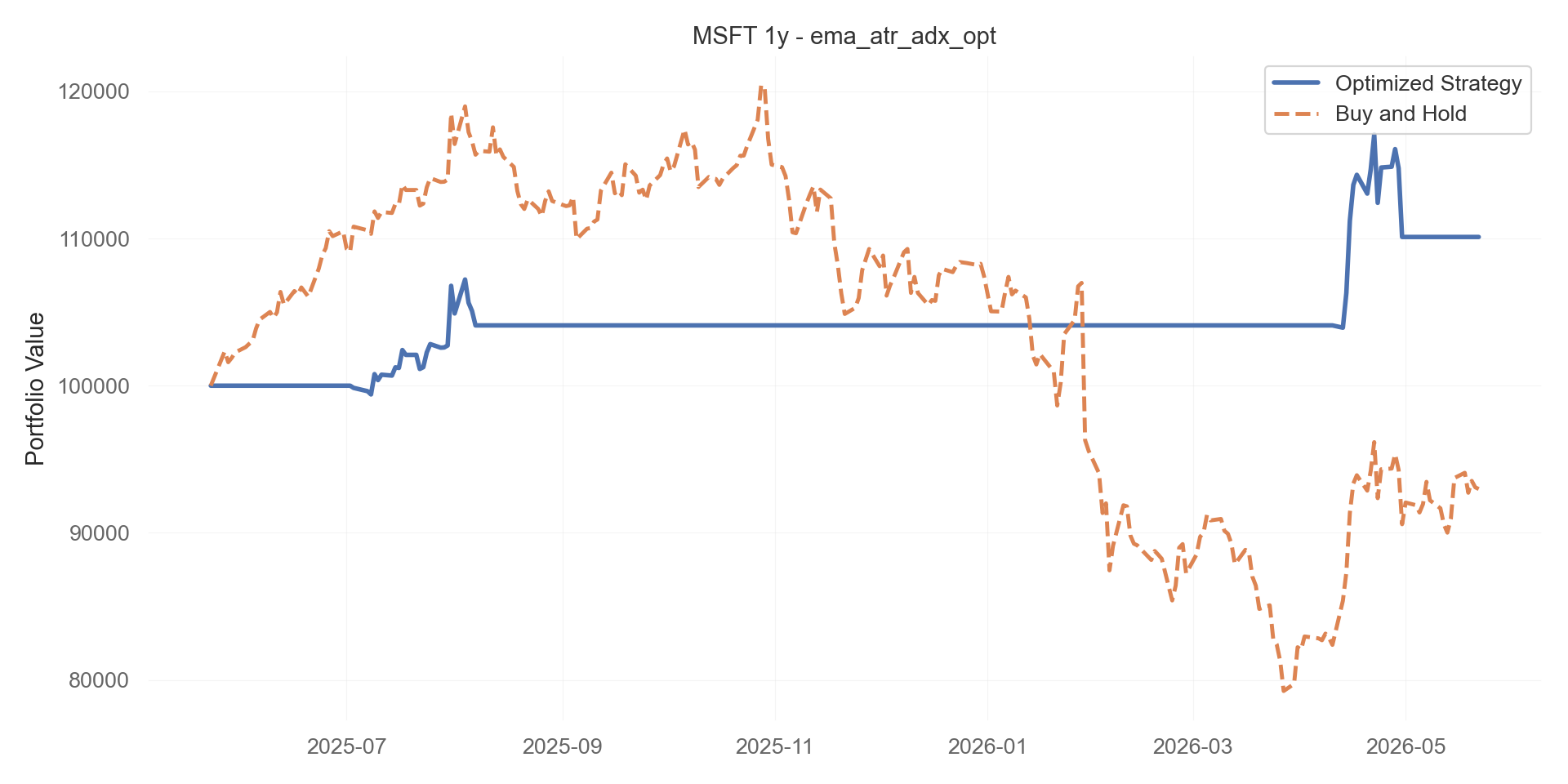 ema_atr_adx_opt equity curve