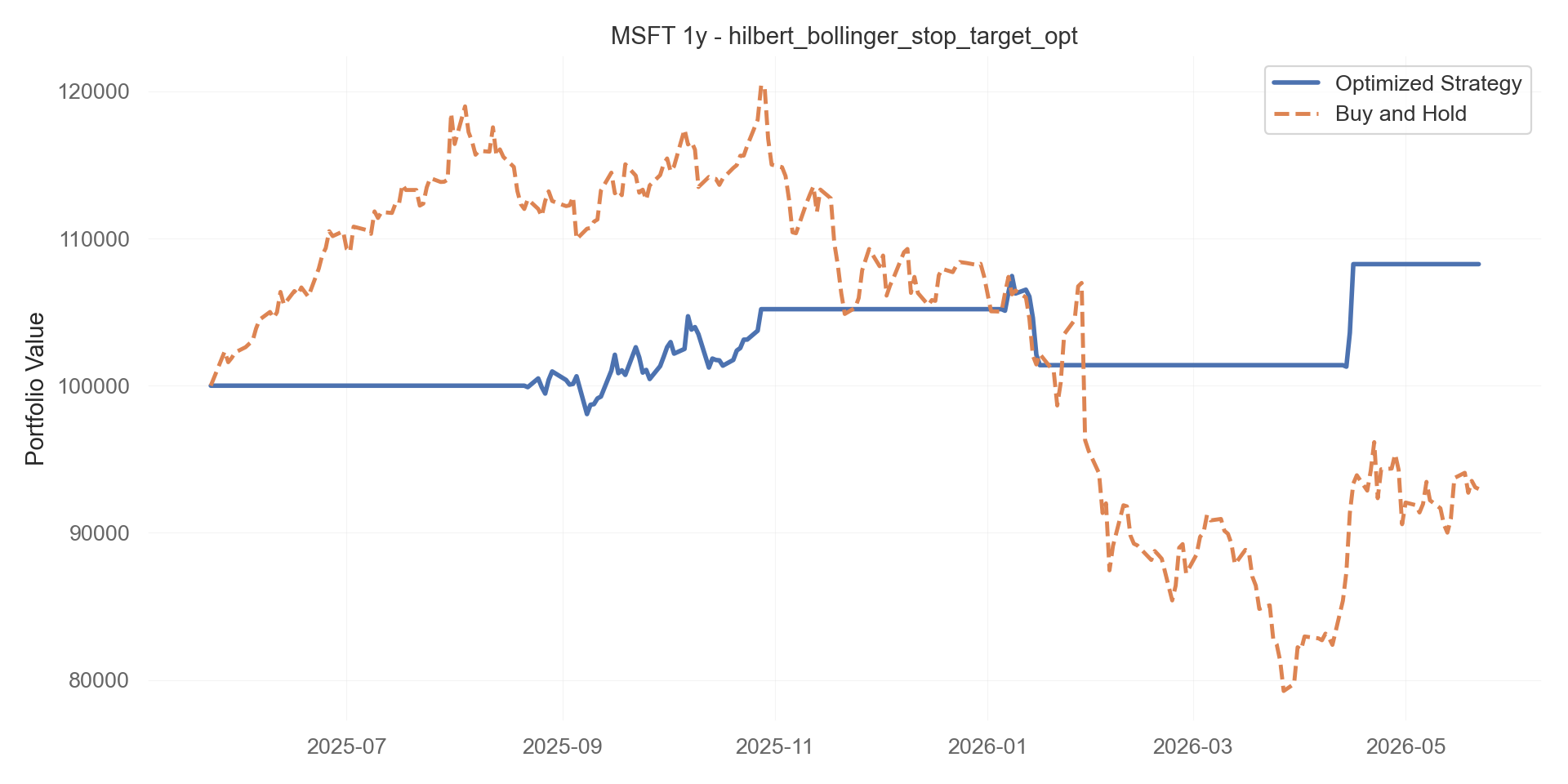 hilbert_bollinger_stop_target_opt equity curve