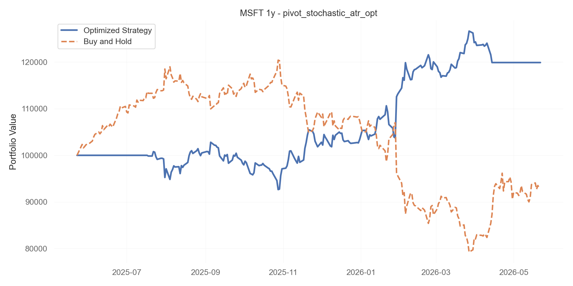 pivot_stochastic_atr_opt equity curve