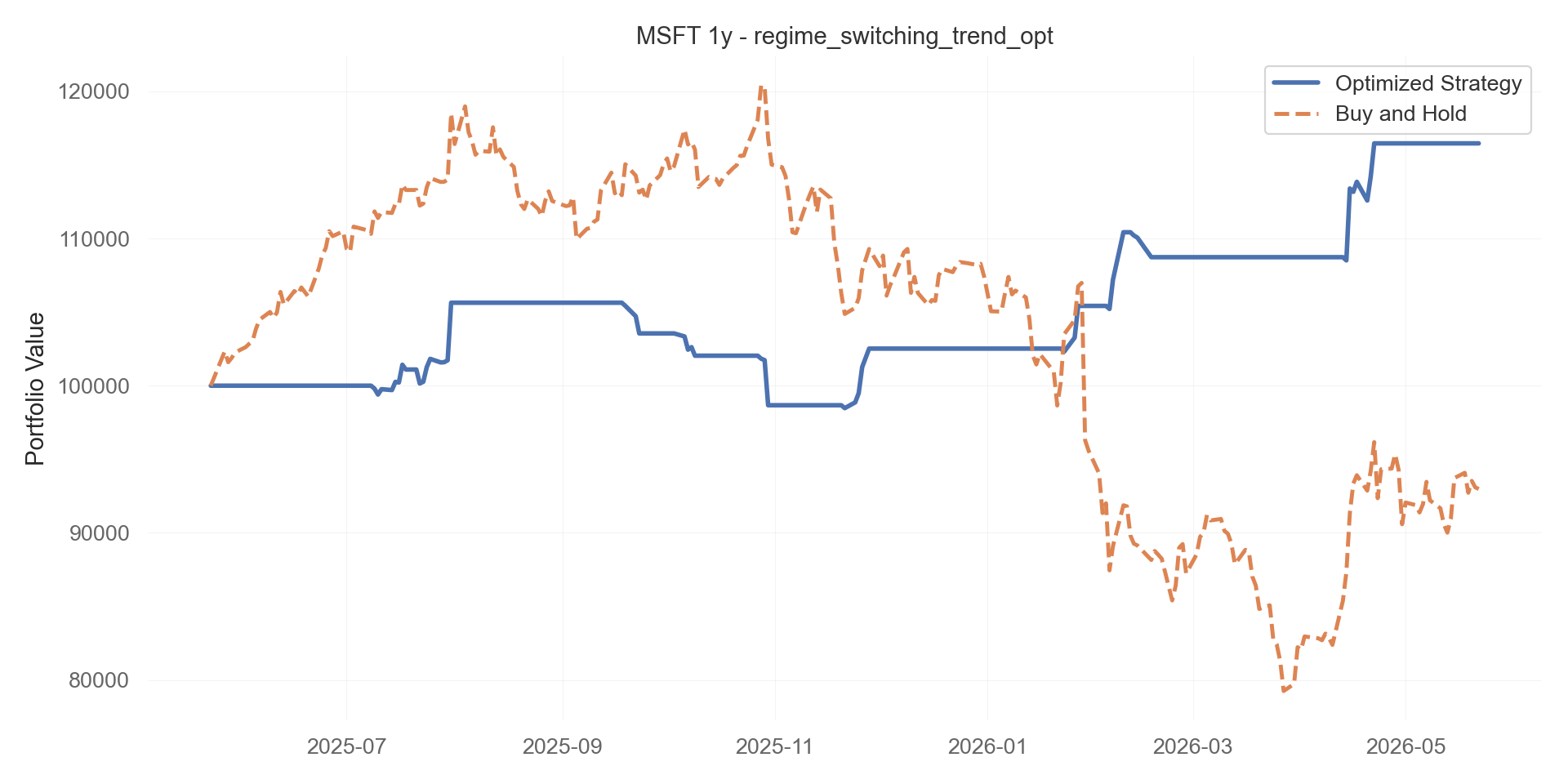 regime_switching_trend_opt equity curve