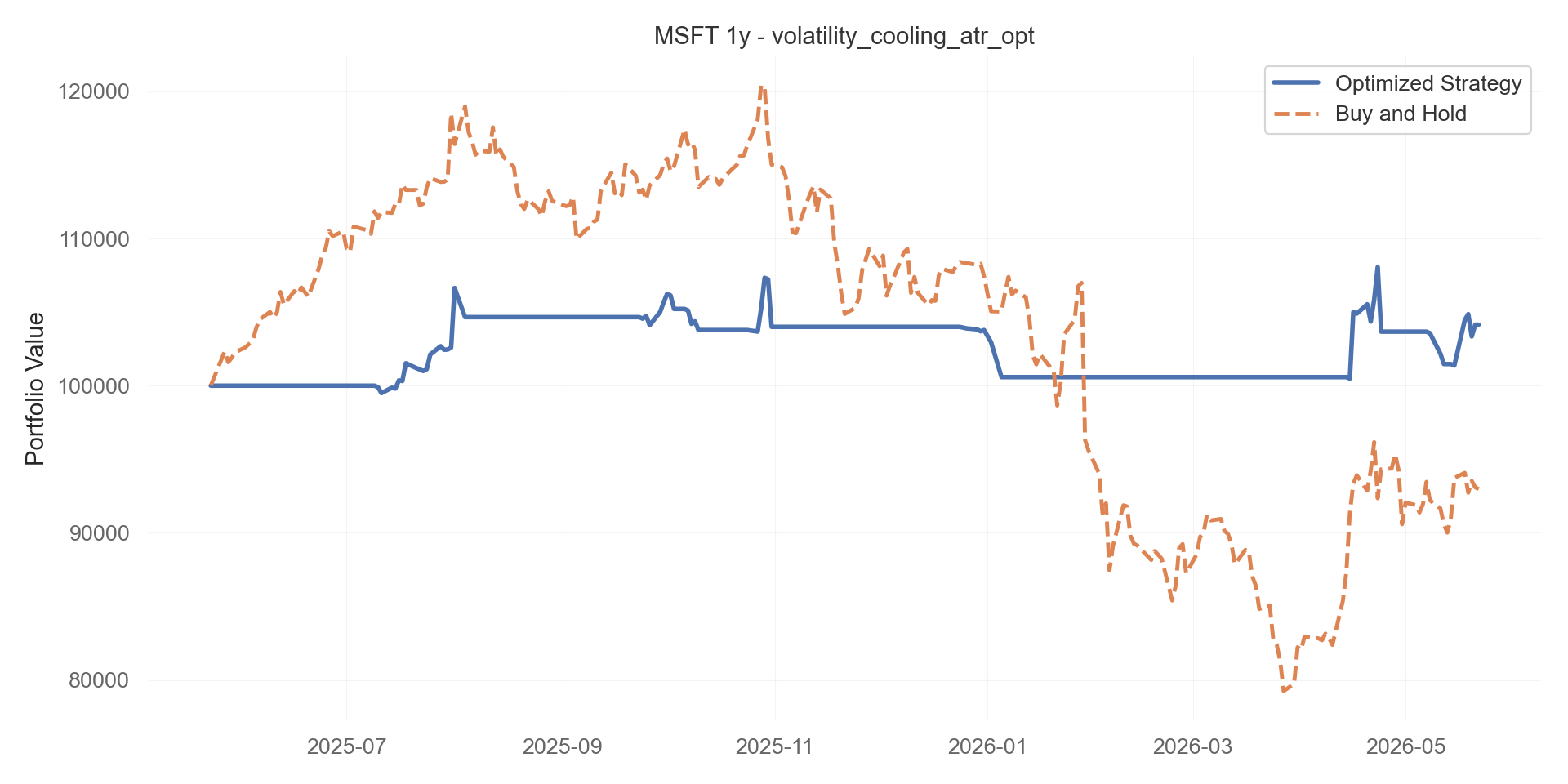 volatility_cooling_atr_opt equity curve