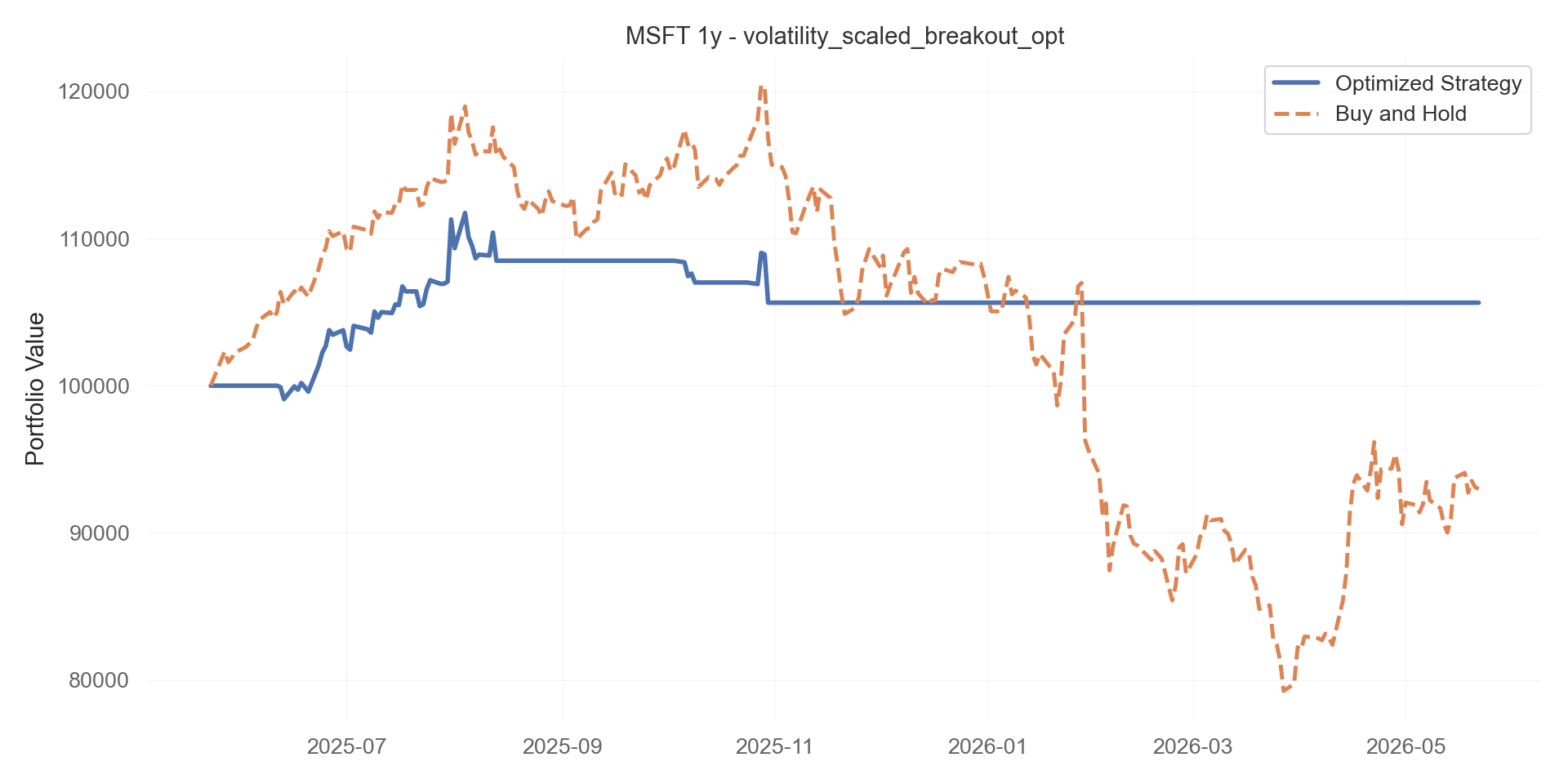volatility_scaled_breakout_opt equity curve