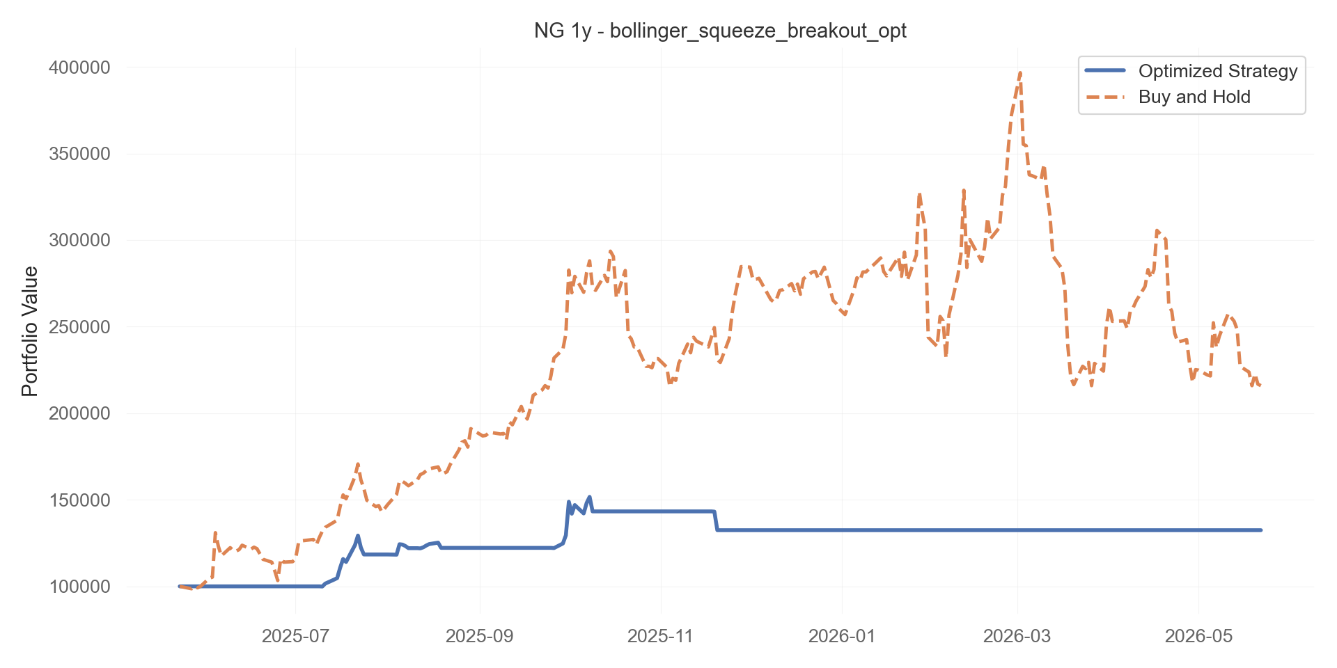 bollinger_squeeze_breakout_opt equity curve