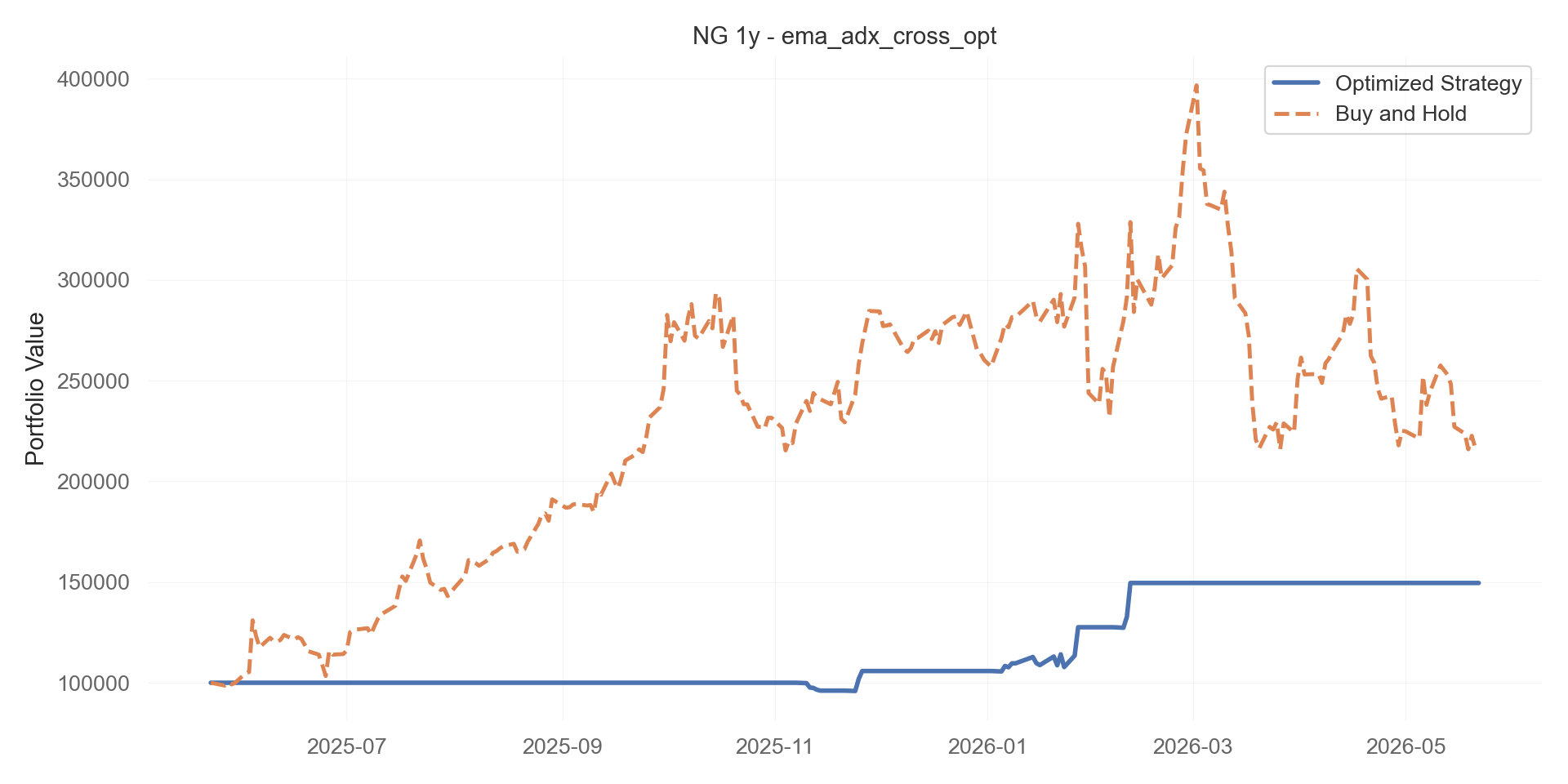 ema_adx_cross_opt equity curve