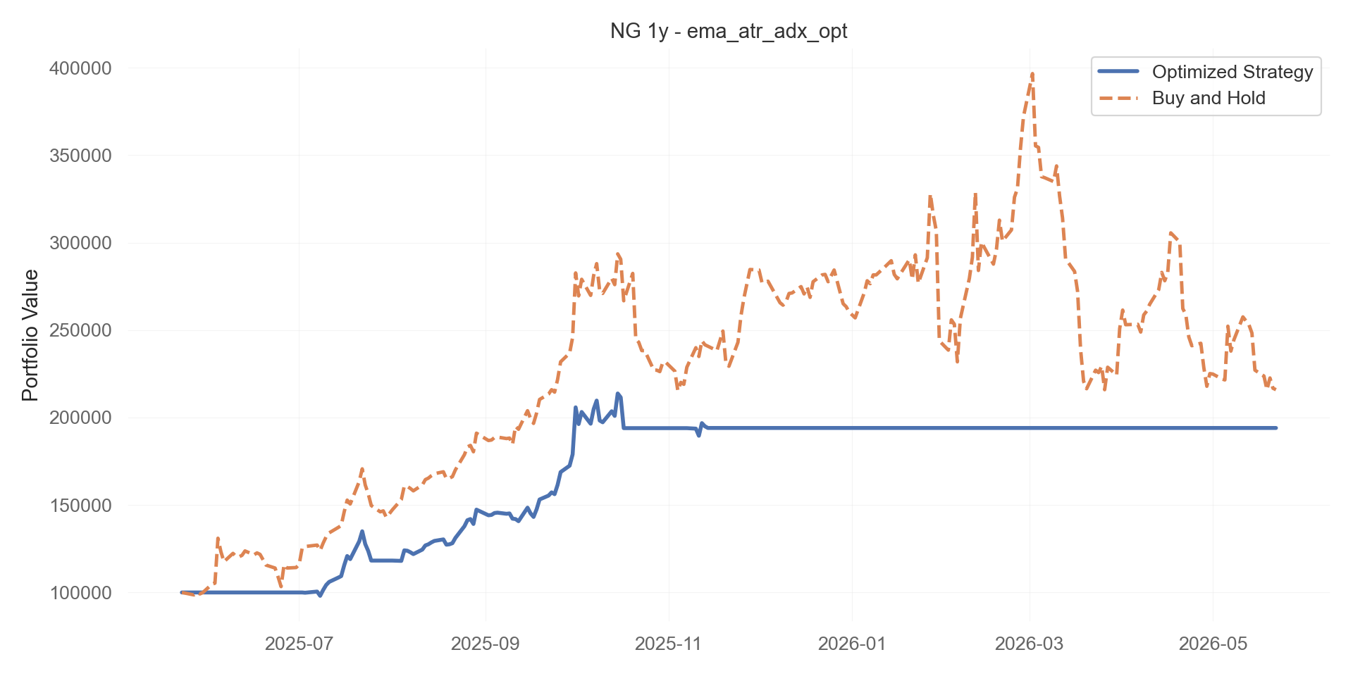 ema_atr_adx_opt equity curve