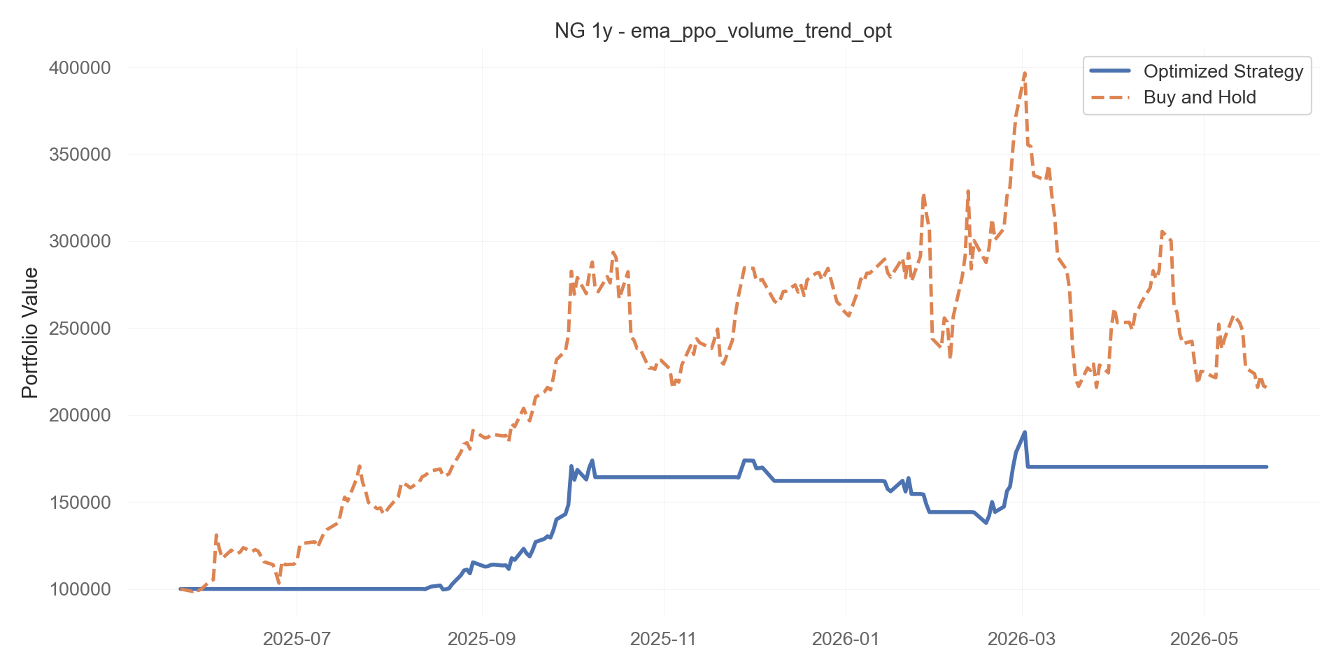 ema_ppo_volume_trend_opt equity curve