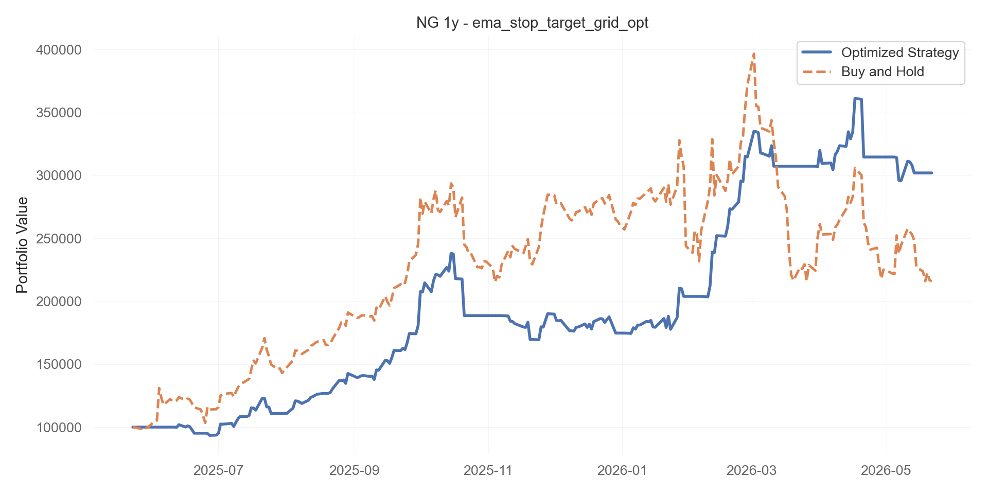 ema_stop_target_grid_opt equity curve