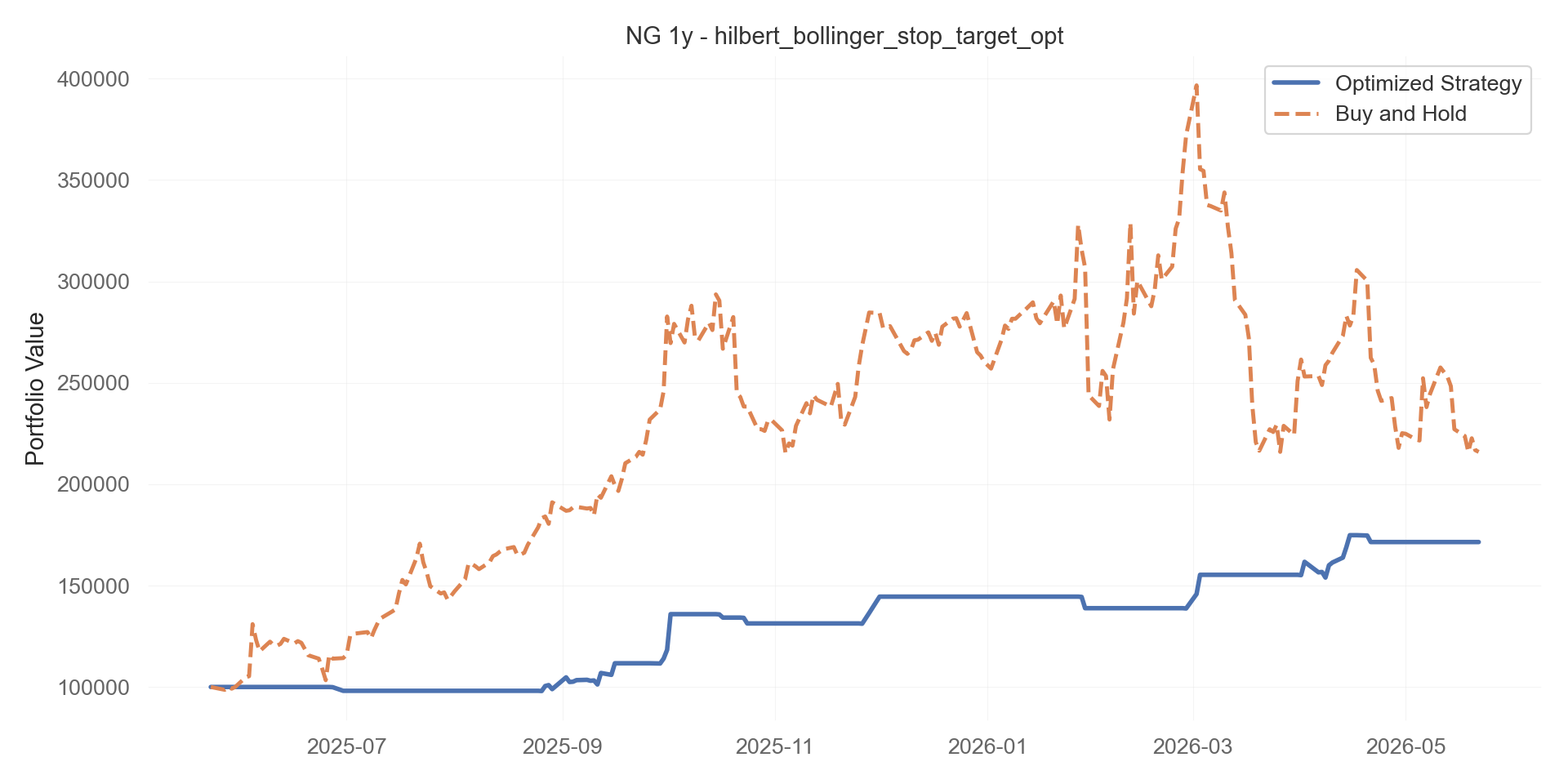 hilbert_bollinger_stop_target_opt equity curve