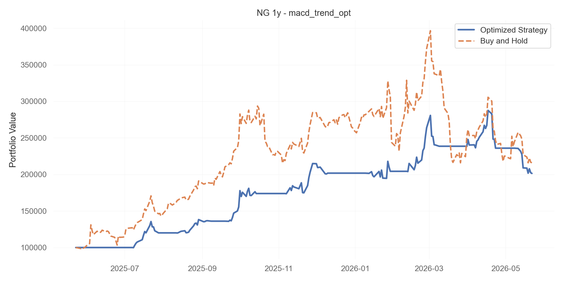 macd_trend_opt equity curve
