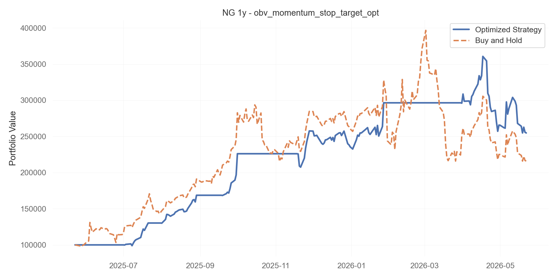 obv_momentum_stop_target_opt equity curve