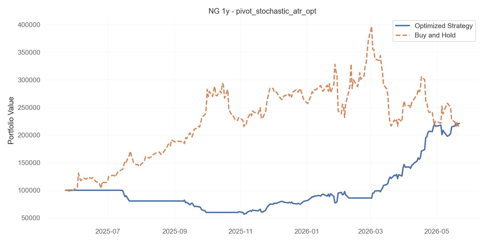 pivot_stochastic_atr_opt equity curve