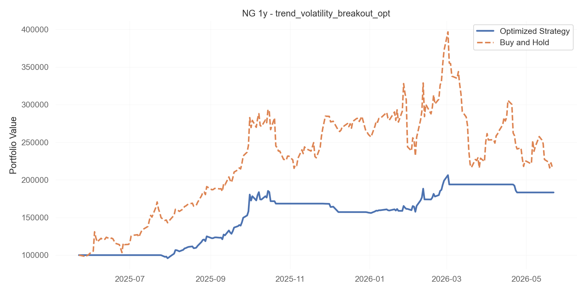 trend_volatility_breakout_opt equity curve
