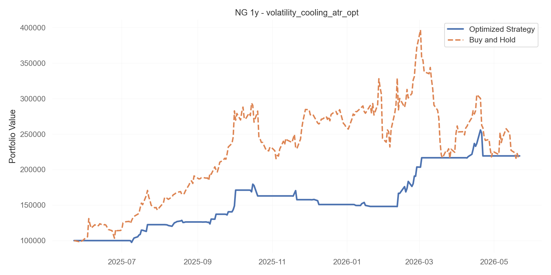 volatility_cooling_atr_opt equity curve