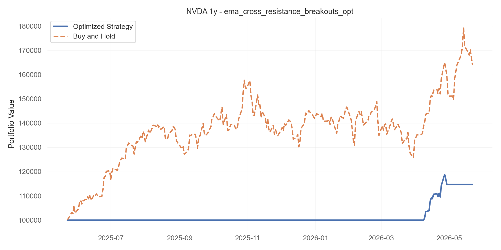 ema_cross_resistance_breakouts_opt equity curve