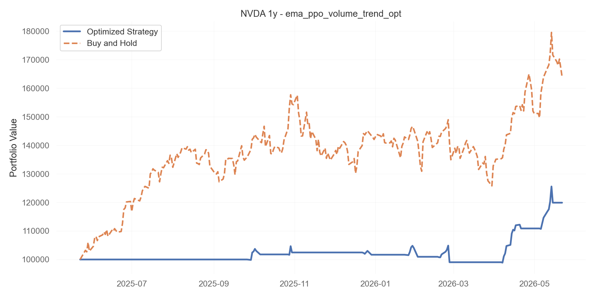 ema_ppo_volume_trend_opt equity curve
