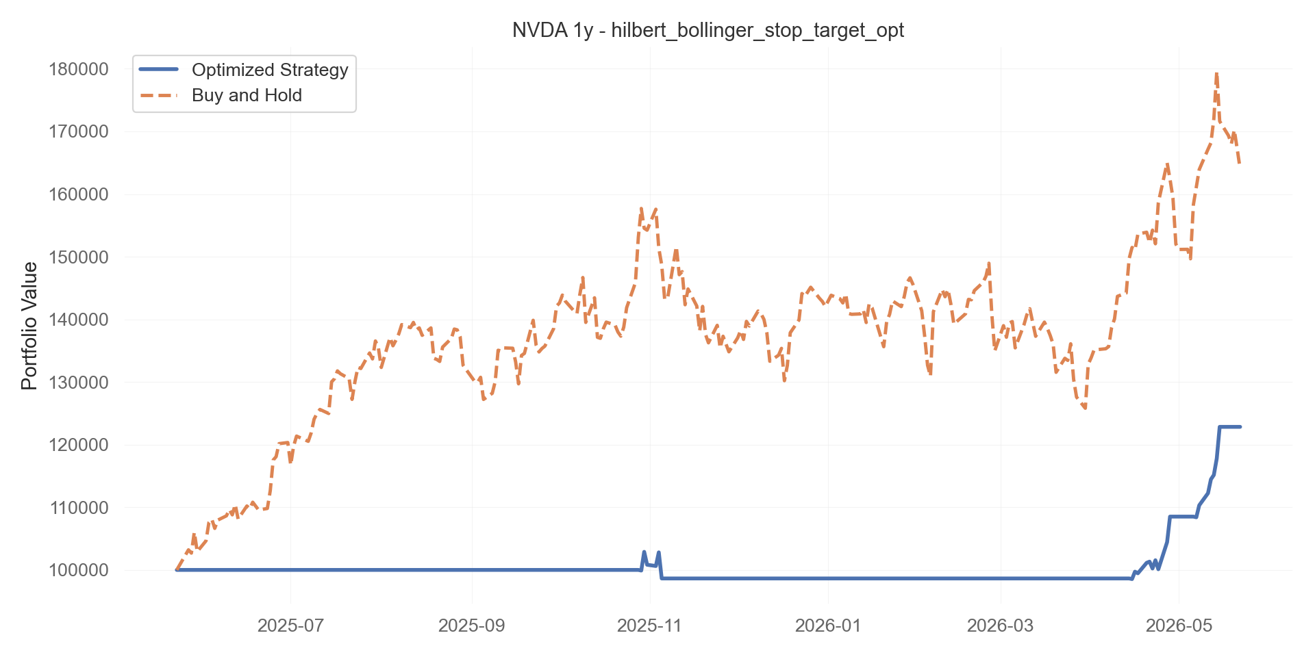 hilbert_bollinger_stop_target_opt equity curve