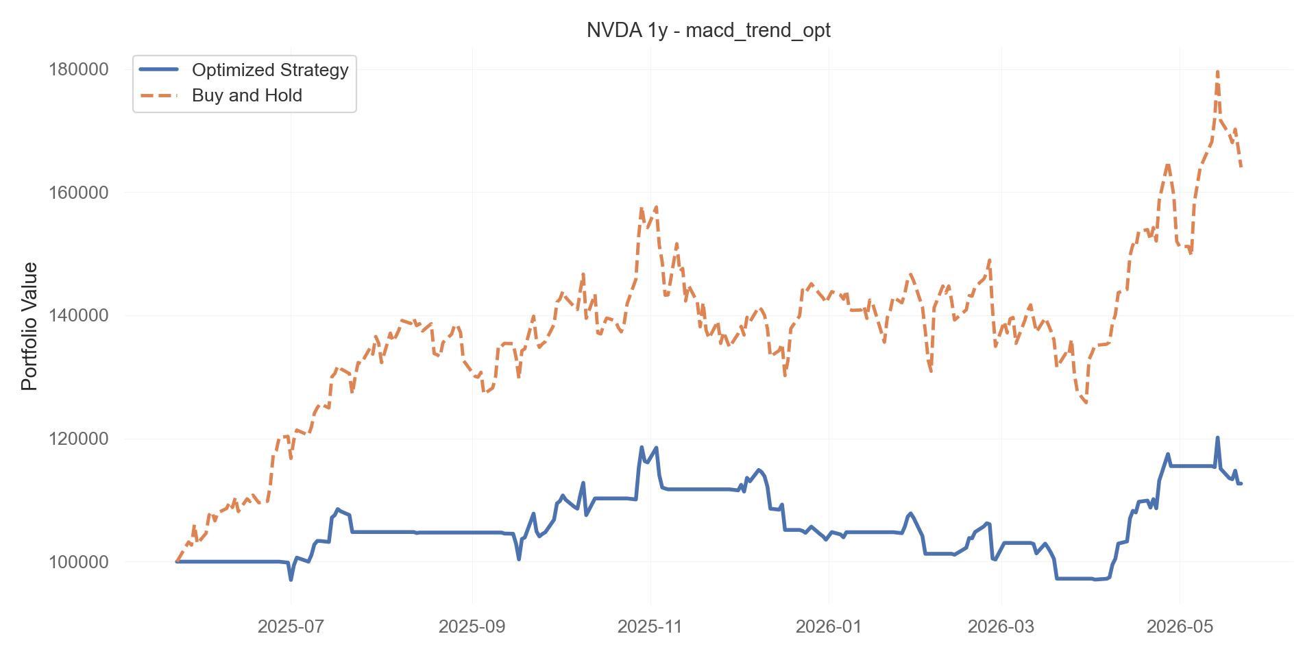macd_trend_opt equity curve