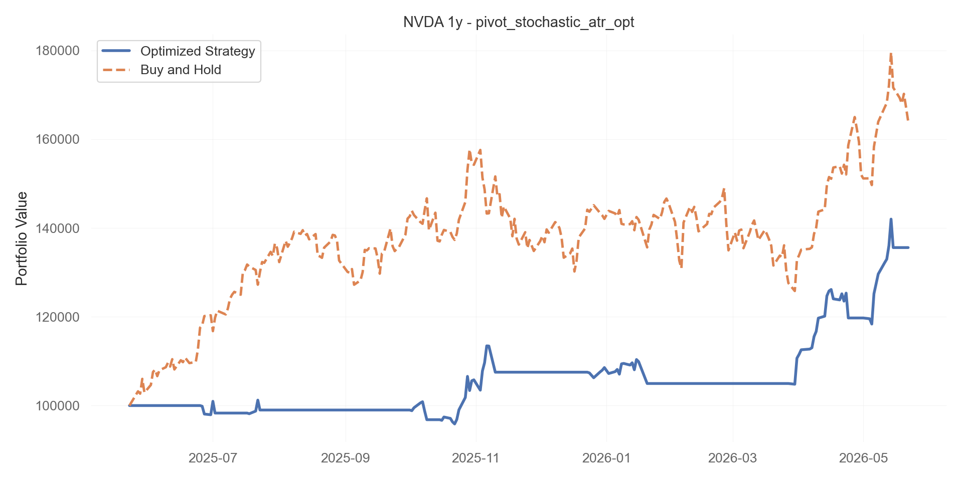 pivot_stochastic_atr_opt equity curve