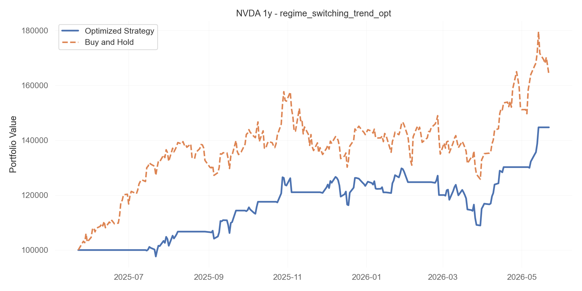 regime_switching_trend_opt equity curve