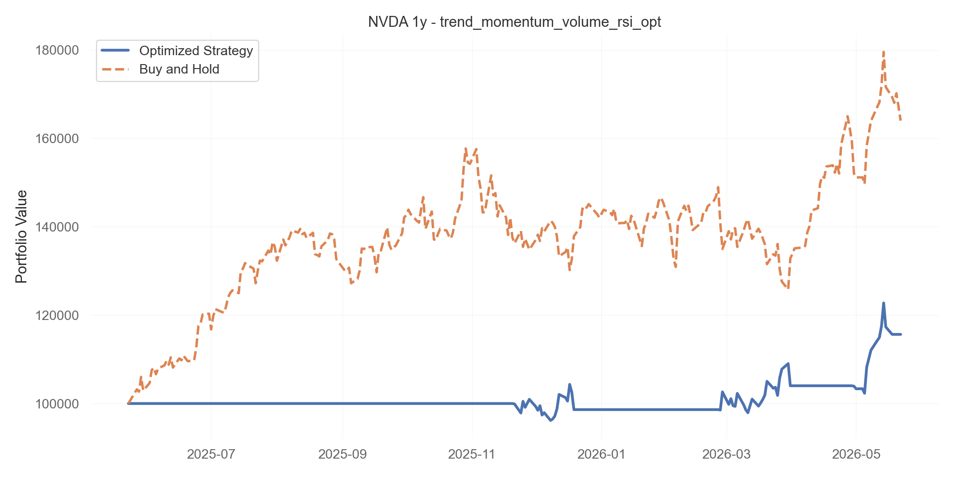 trend_momentum_volume_rsi_opt equity curve