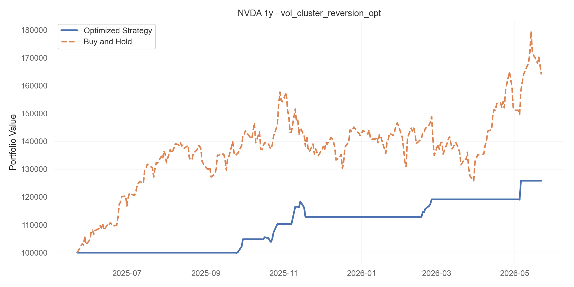 vol_cluster_reversion_opt equity curve