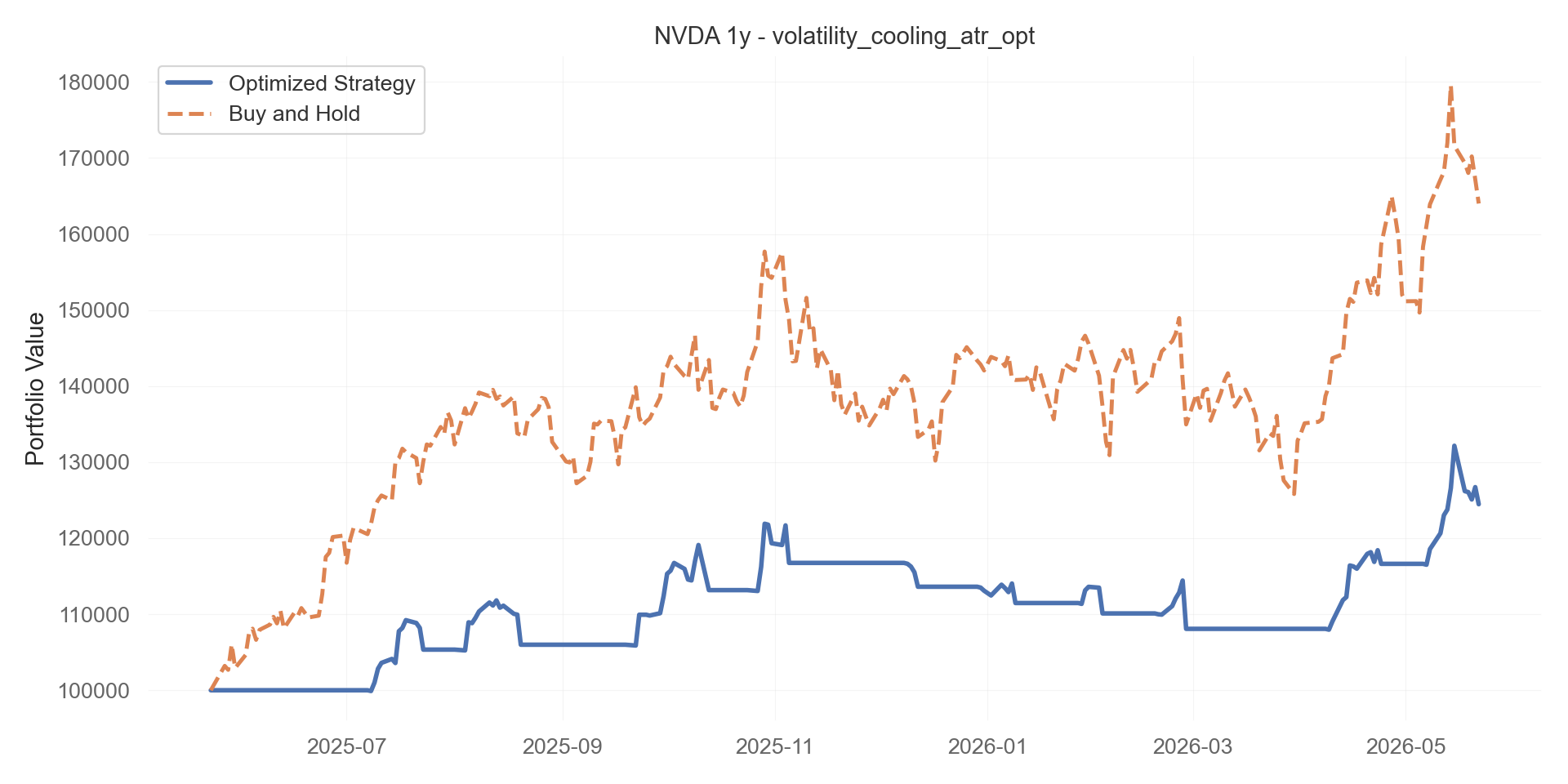 volatility_cooling_atr_opt equity curve