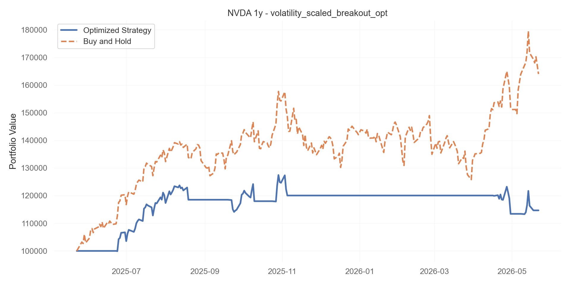 volatility_scaled_breakout_opt equity curve