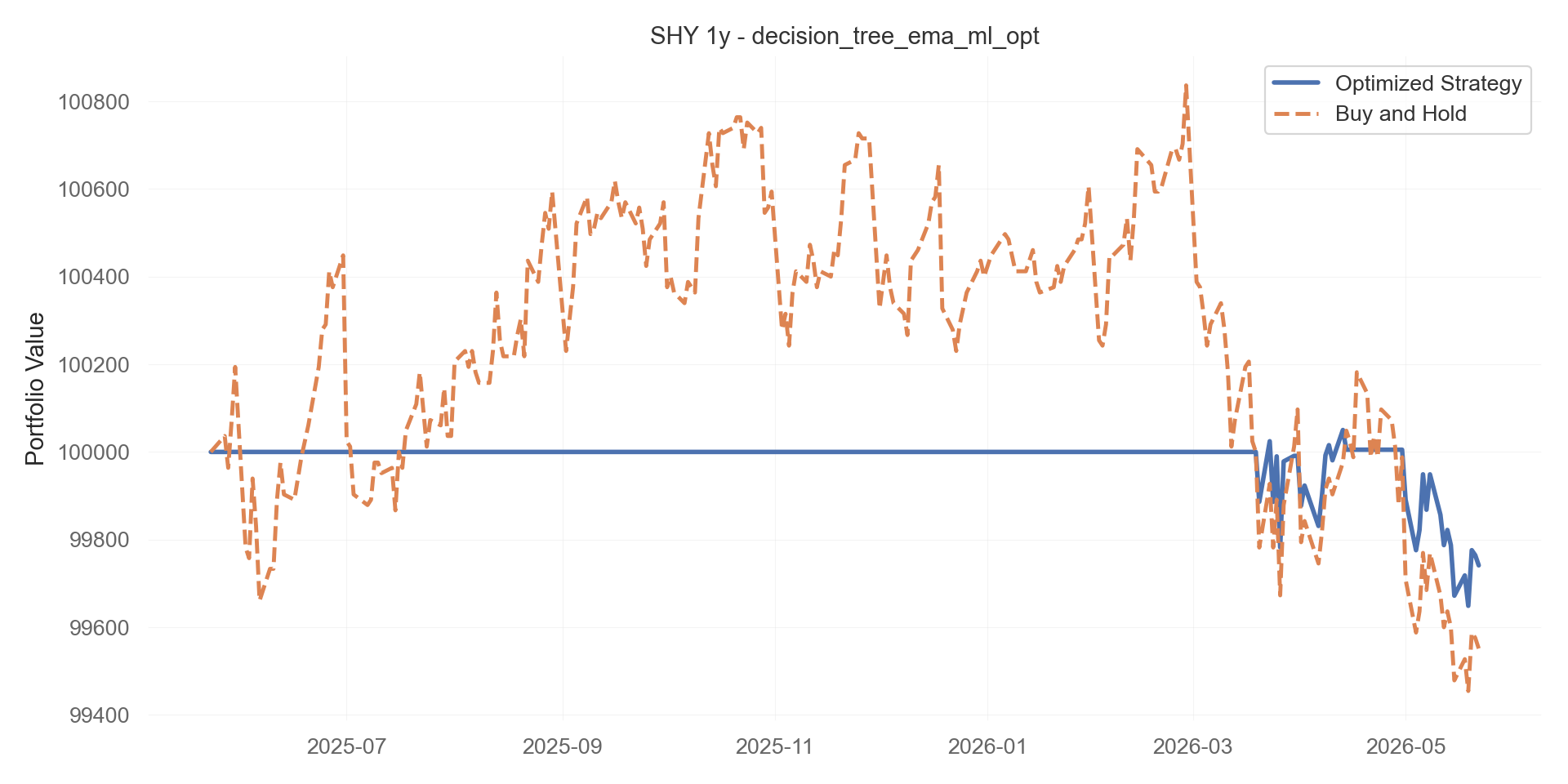 decision_tree_ema_ml_opt equity curve