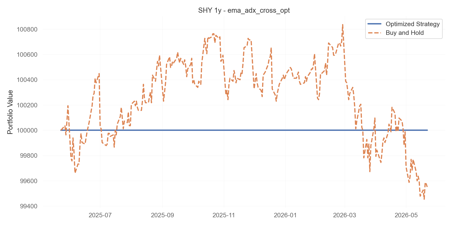 ema_adx_cross_opt equity curve