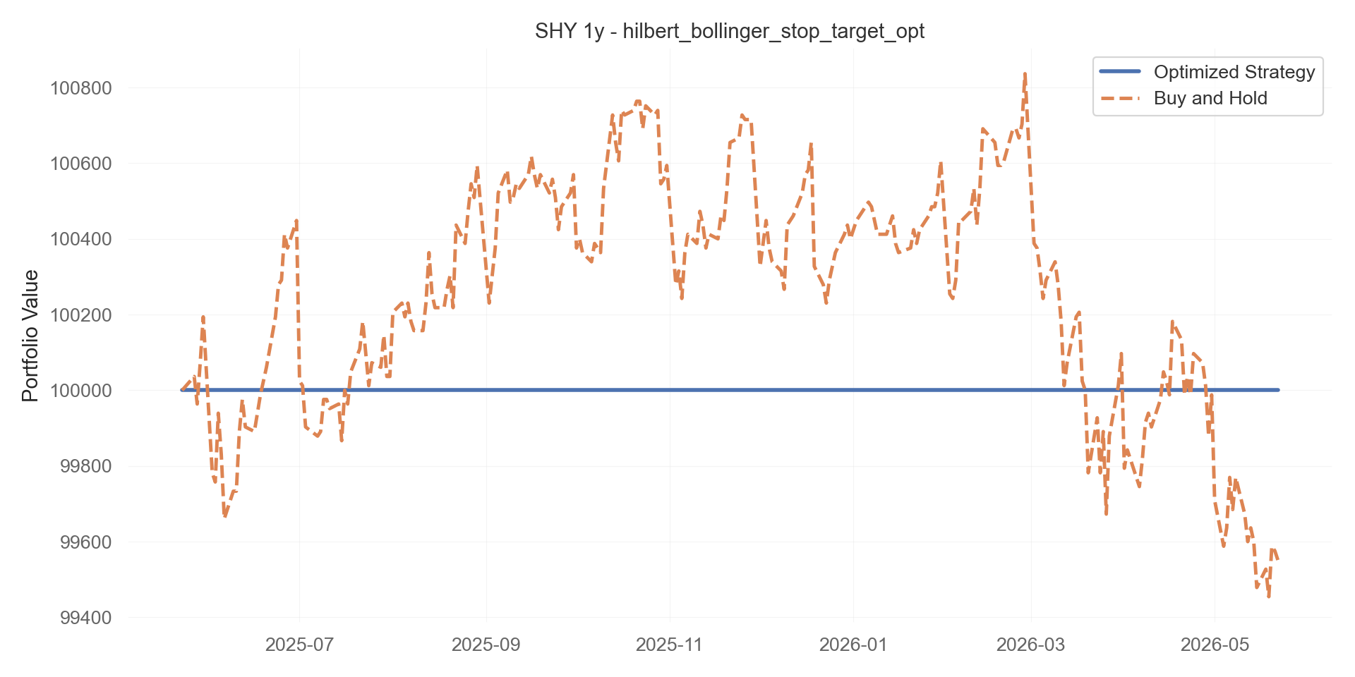 hilbert_bollinger_stop_target_opt equity curve