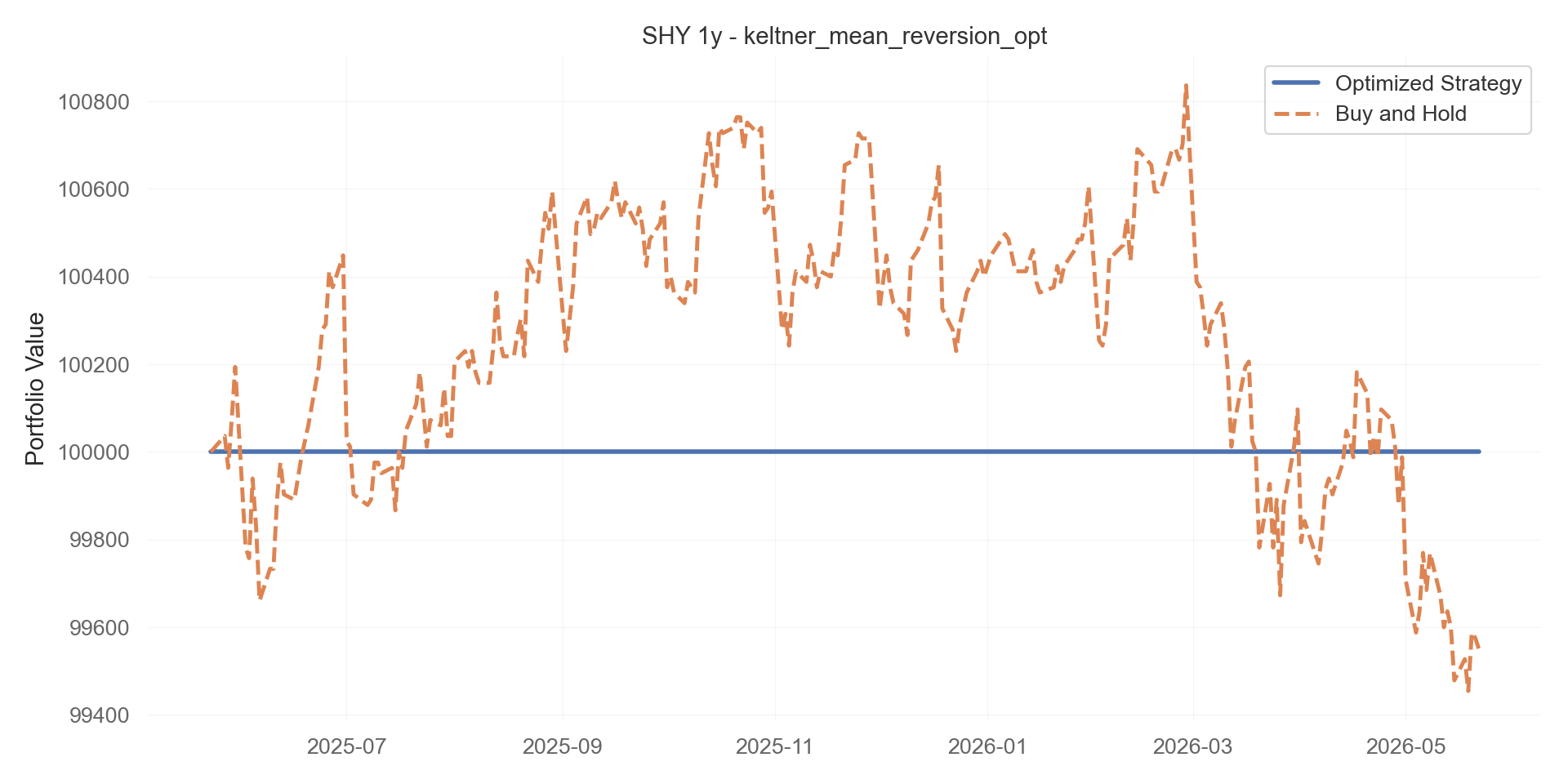 keltner_mean_reversion_opt equity curve
