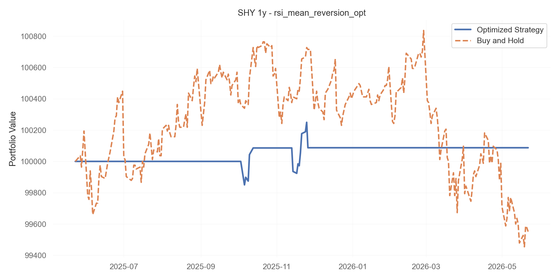 rsi_mean_reversion_opt equity curve