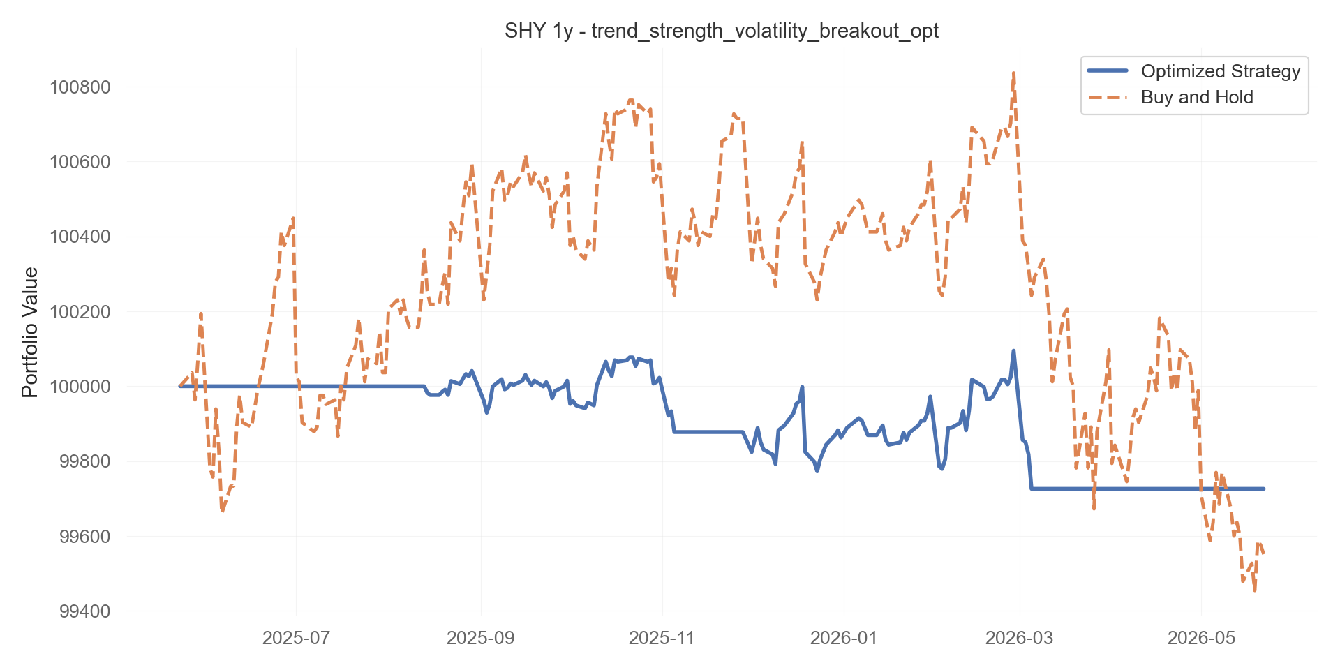 trend_strength_volatility_breakout_opt equity curve