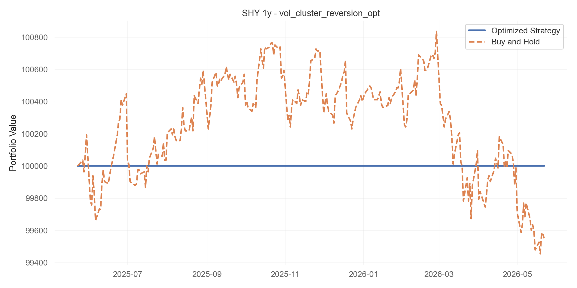 vol_cluster_reversion_opt equity curve