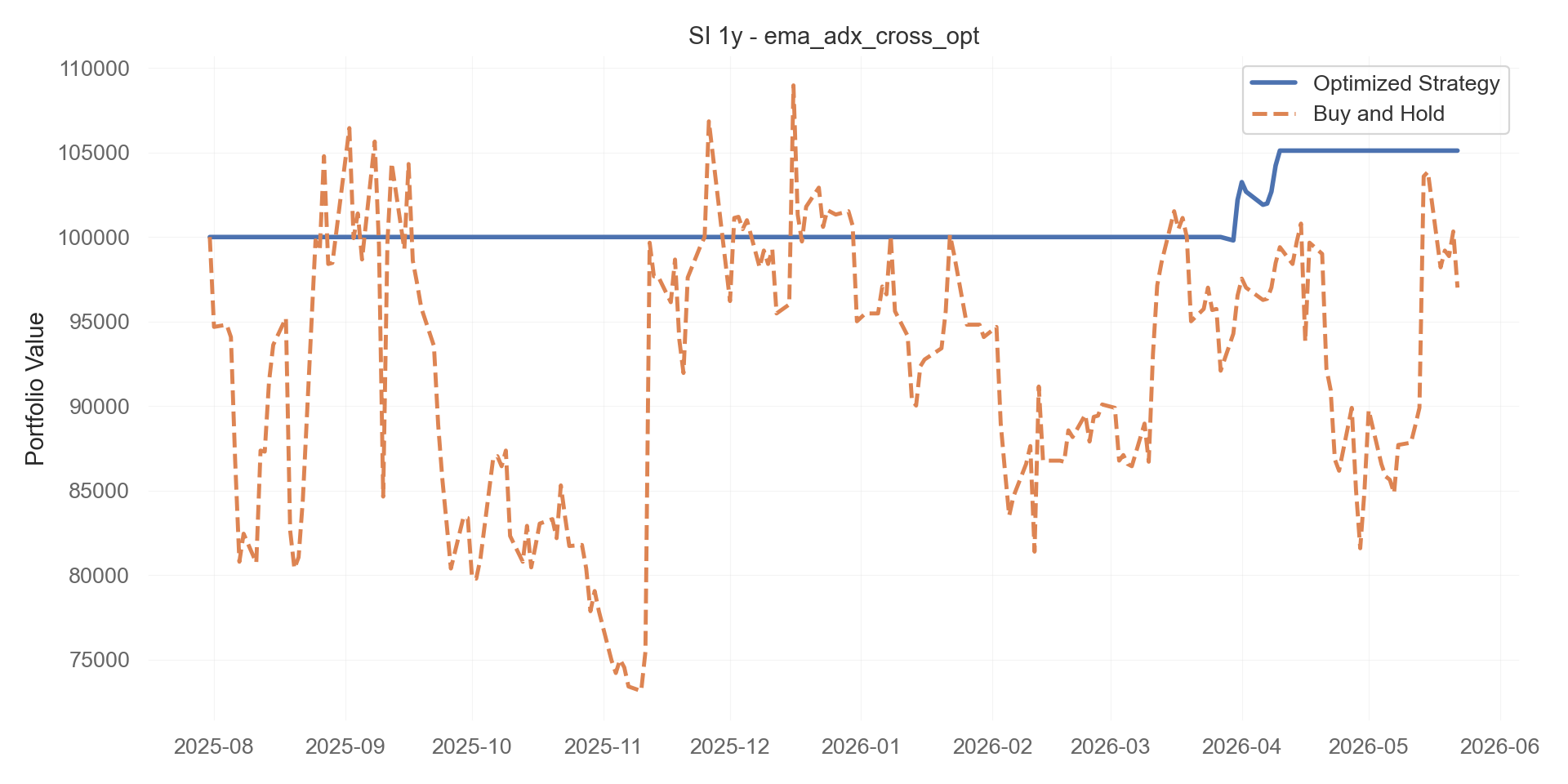 ema_adx_cross_opt equity curve