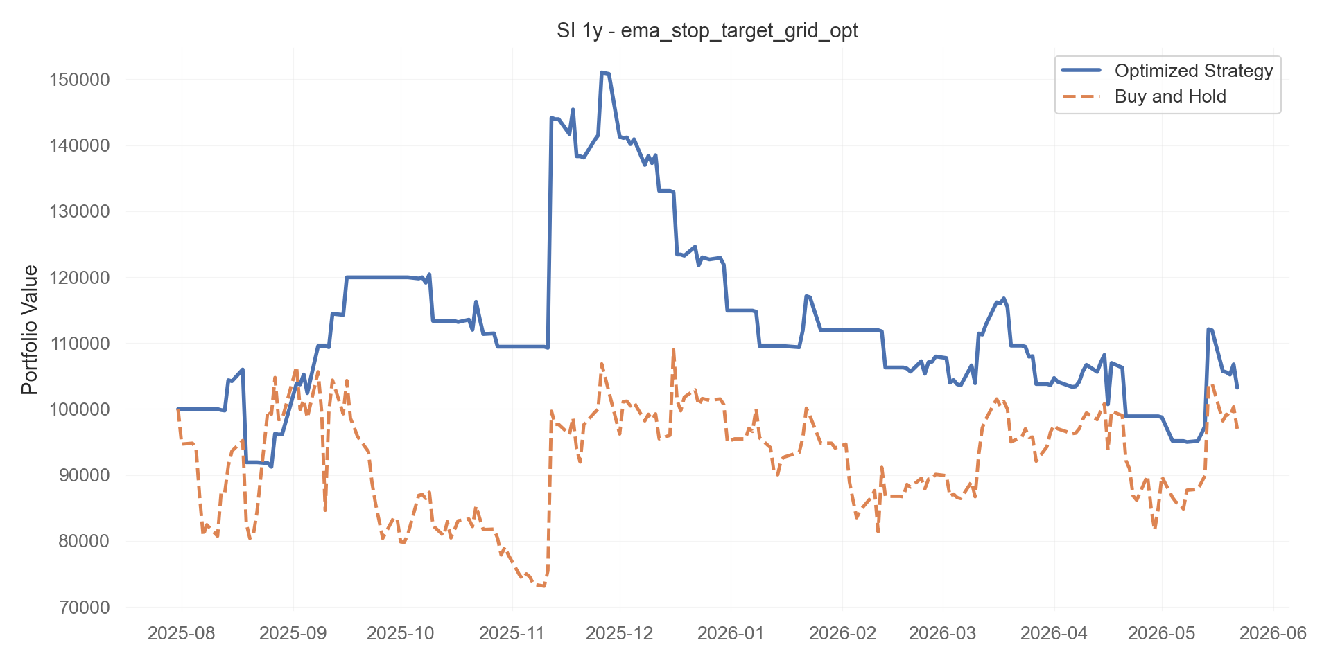 ema_stop_target_grid_opt equity curve