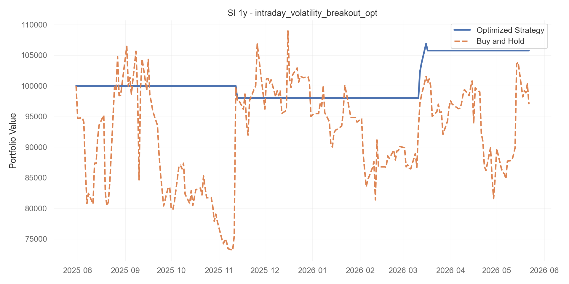 intraday_volatility_breakout_opt equity curve