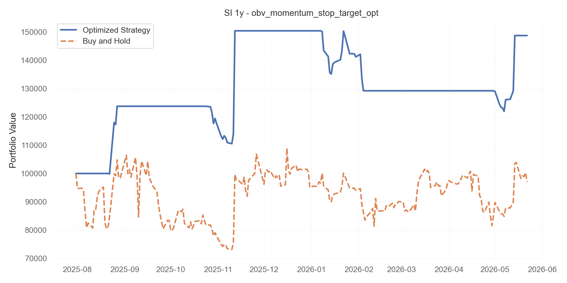 obv_momentum_stop_target_opt equity curve