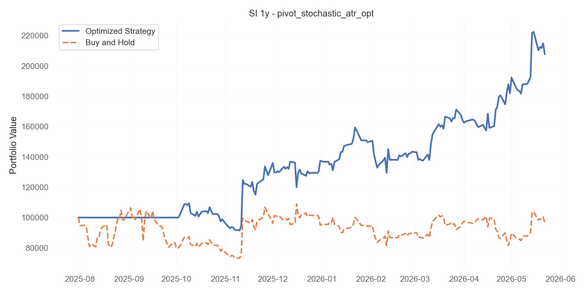 pivot_stochastic_atr_opt equity curve