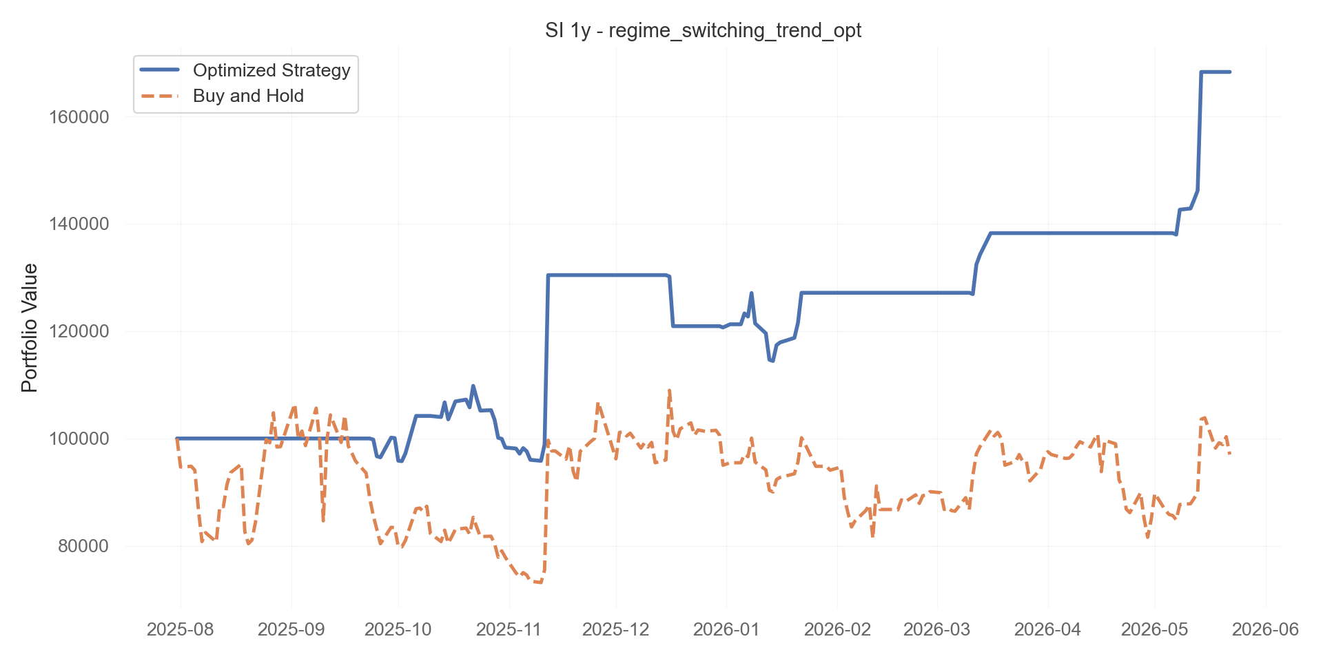 regime_switching_trend_opt equity curve