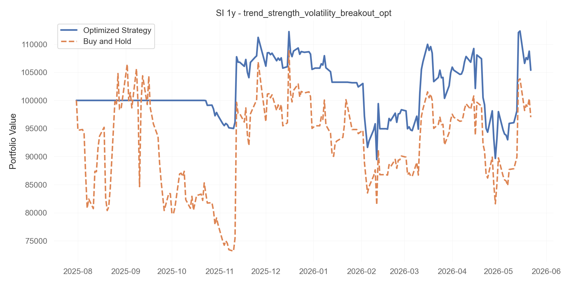 trend_strength_volatility_breakout_opt equity curve