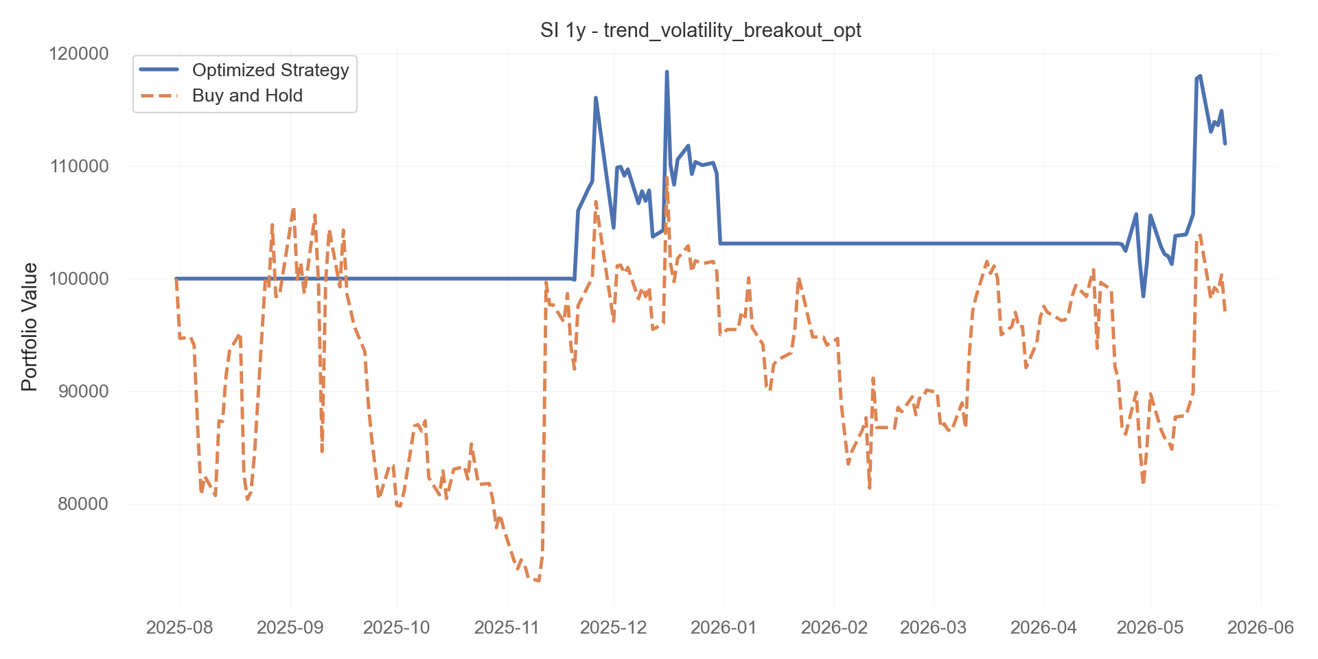 trend_volatility_breakout_opt equity curve