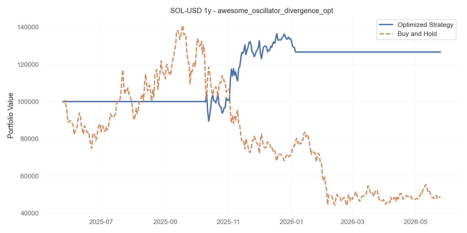 awesome_oscillator_divergence_opt equity curve