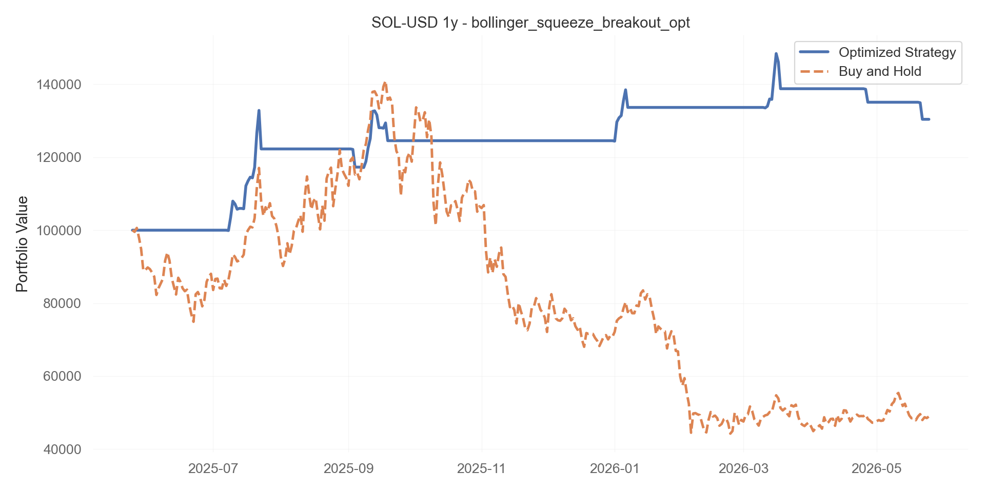 bollinger_squeeze_breakout_opt equity curve