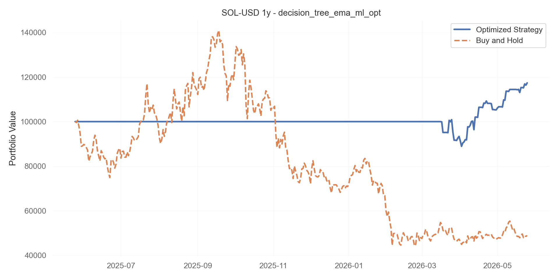 decision_tree_ema_ml_opt equity curve