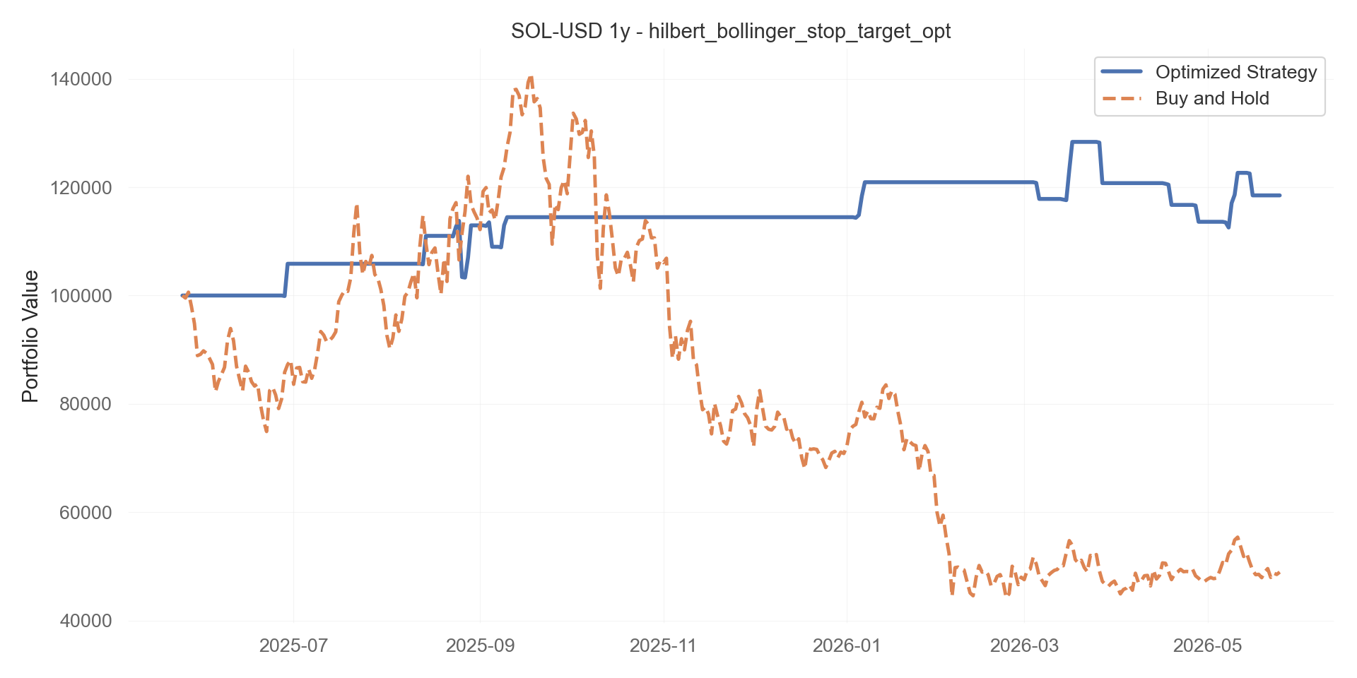 hilbert_bollinger_stop_target_opt equity curve