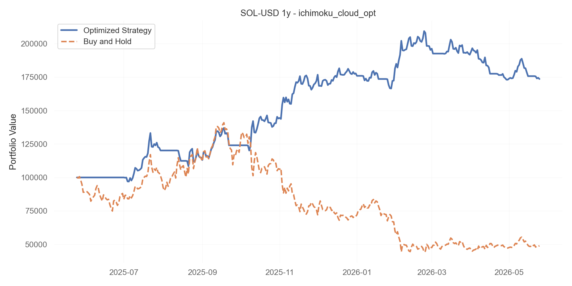 ichimoku_cloud_opt equity curve